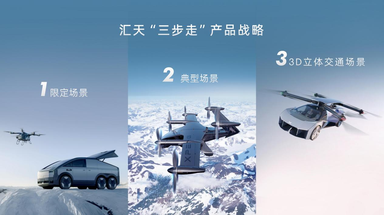 “打飞的” 通勤不再是梦？飞行汽车离我们还远吗？