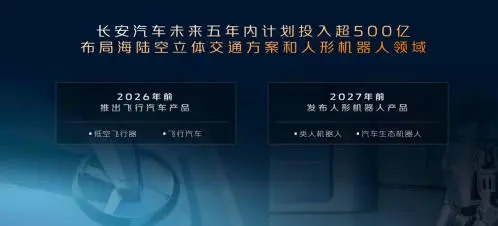 国内有哪几家汽车厂家在制造研发飞行汽车？(图11)