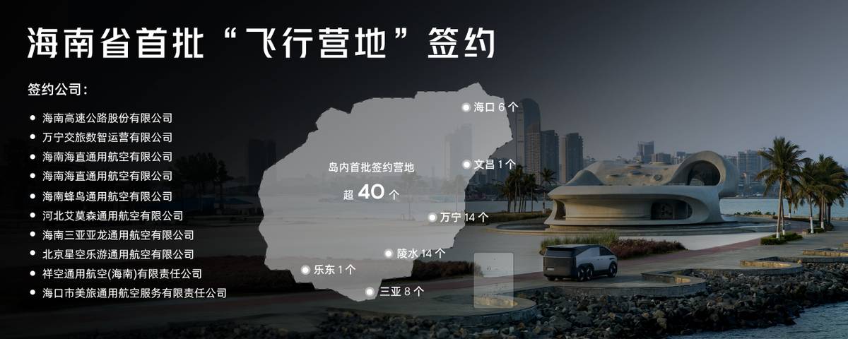 小鹏汇天与海南联合打造“空中环岛旅游公路” ，开启海南“全岛可飞”时代(图6)