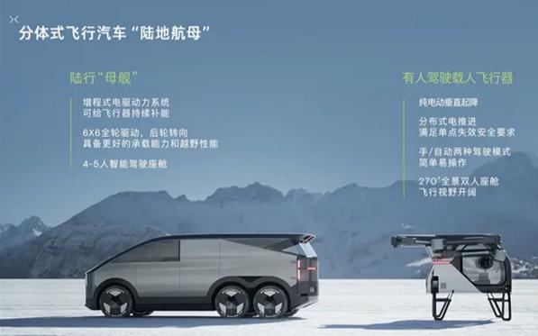 何小鹏：明年量产飞行汽车 5年内成为日常通勤工具(图3)
