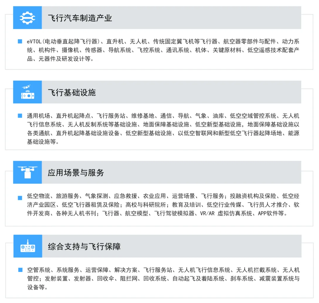 【上海/广州】2025 LAE SHOW 双城联动,解锁eVTOL产业链新机遇(图3) 【上海/广州】2025 LAE SHOW 双城联动,解锁eVTOL产业链新机遇(图3)