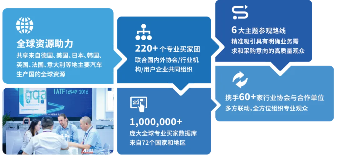 【上海/广州】2025 LAE SHOW 双城联动，解锁eVTOL产业链新机遇(图4)