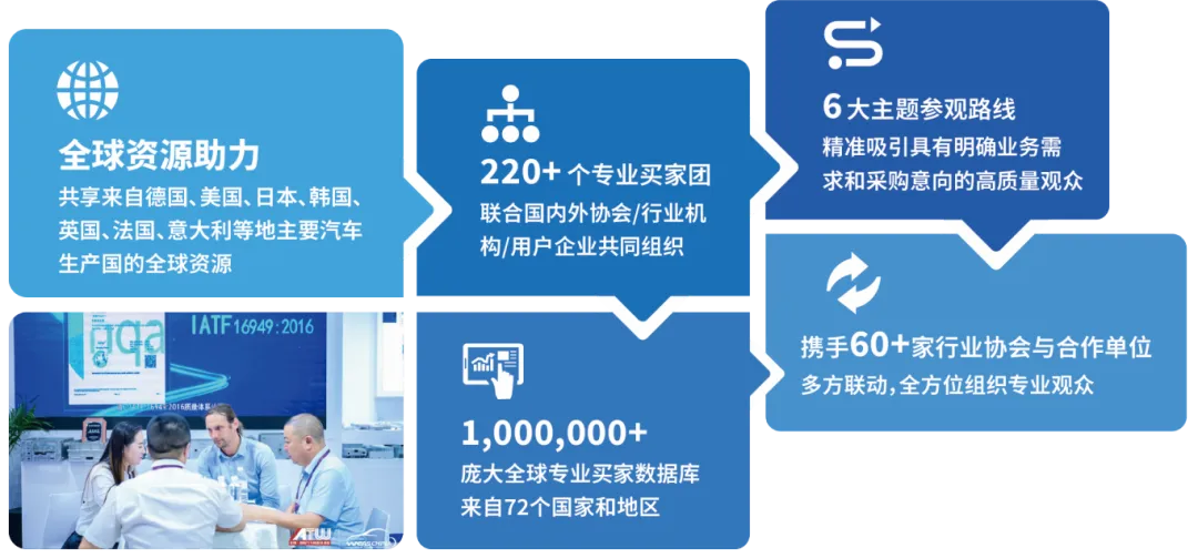 LAE SHOW 2025第二届飞行汽车eVTOL产业合作大会重磅来袭(图8)