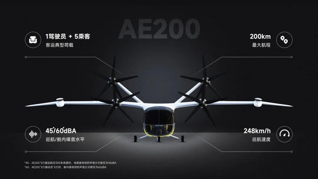 维港首秀!沃飞长空AE200亮相香港特别行政区(图7) 4月13日-16日,维港首秀!沃飞长空eVTOL AE200亮相香港特别行政区(图7)
