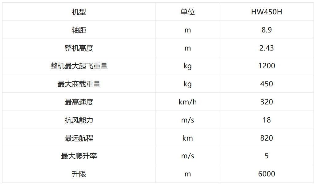 深谋飞行器全球首款1.3吨级油电混动eVTOL星汉一号HW450H参数价格量产时间(图1)
