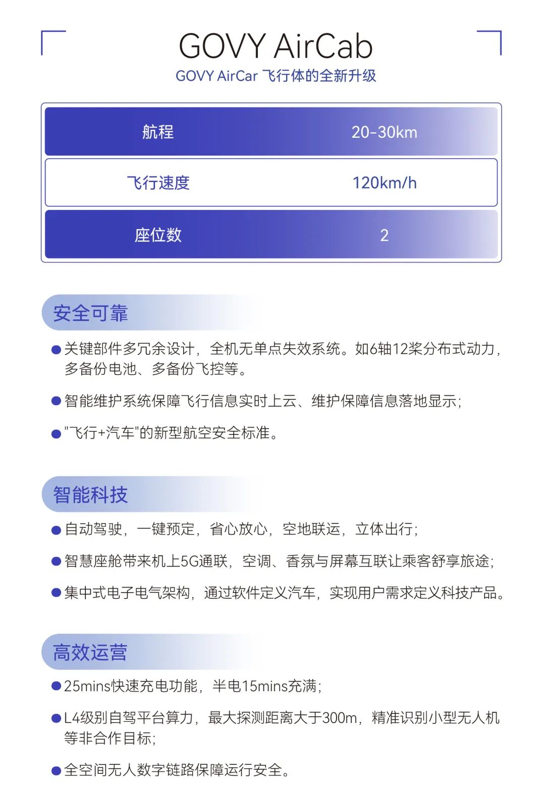 广汽高域飞行汽车GOVY AirCab，万亿低空经济的“新星”(图2)