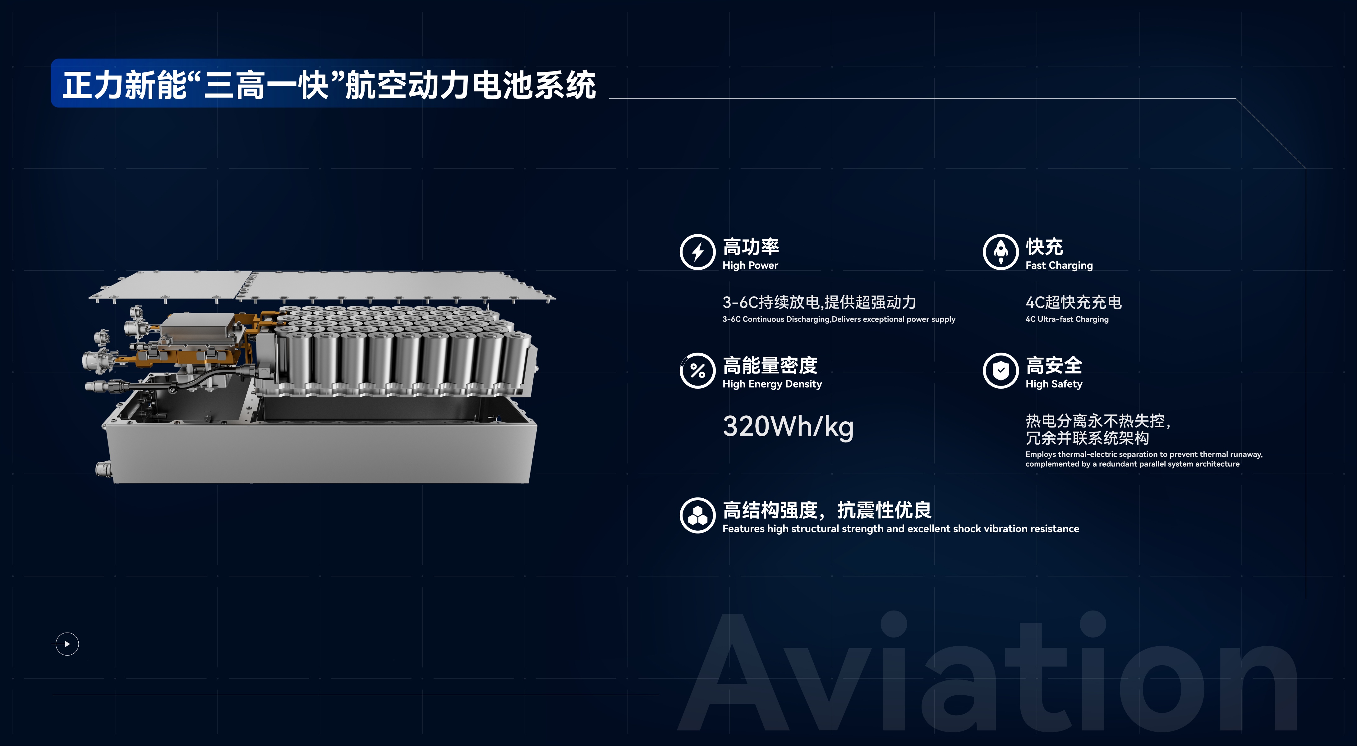 零重力飞机工业携手正力新能，锐翔RX1E-A按下量产“快进键” (图2)