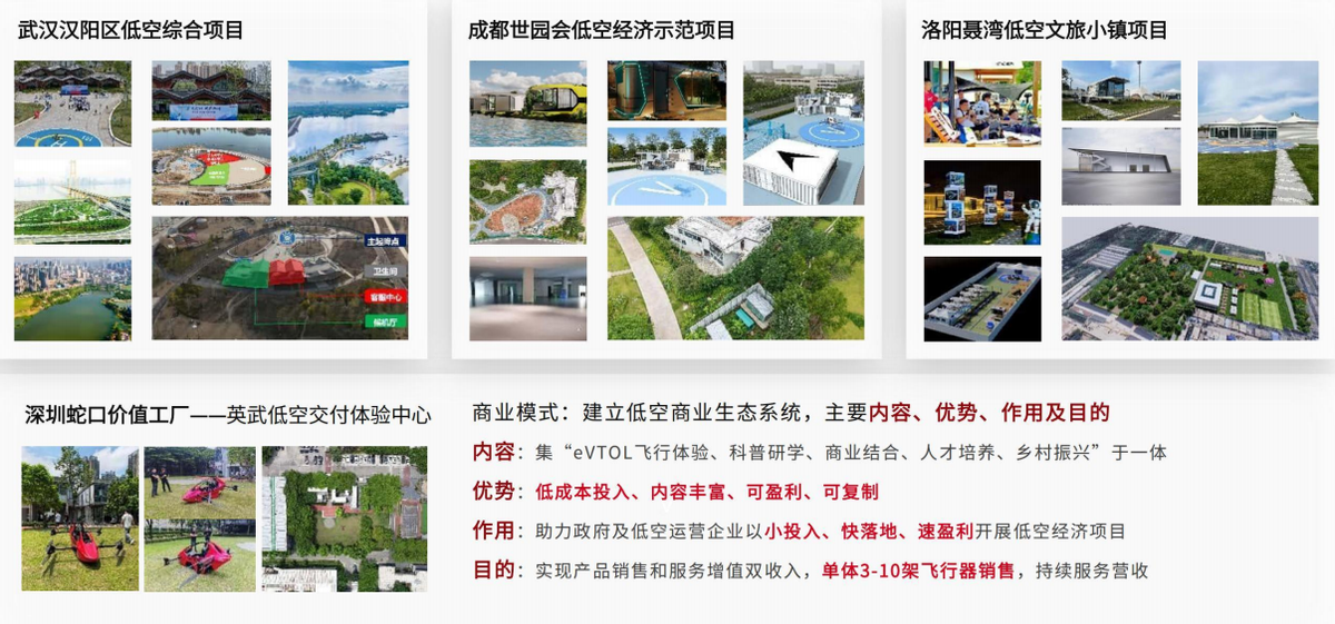 英武智能 S-ONE 四代 涵道式单人eVTOL 全球首发！(图13)