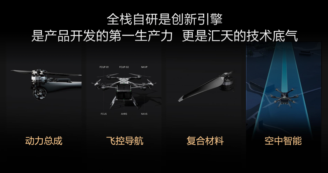 小鹏汇天发布全倾转混电飞行汽车,陆地航母2026年规模化交付(图5) 小鹏汇天发布全倾转混电飞行汽车,陆地航母2026年规模化交付(图5)