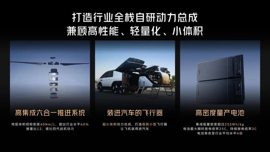 从概念到量产前夜,汇天全栈自研揭开飞行汽车的护城河(图3) 从概念到量产前夜,汇天全栈自研揭开飞行汽车的护城河(图3)