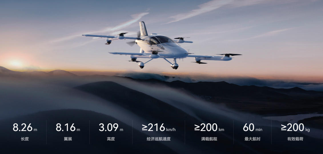 长途空中“飞的”来啦！亿航智能VT35长航程无人驾驶eVTOL在合肥成功首飞(图2)