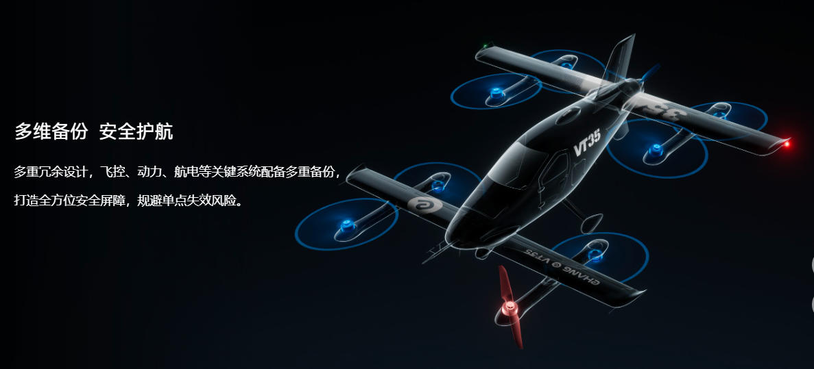 长途空中“飞的”来啦！亿航智能VT35长航程无人驾驶eVTOL在合肥成功首飞(图3)