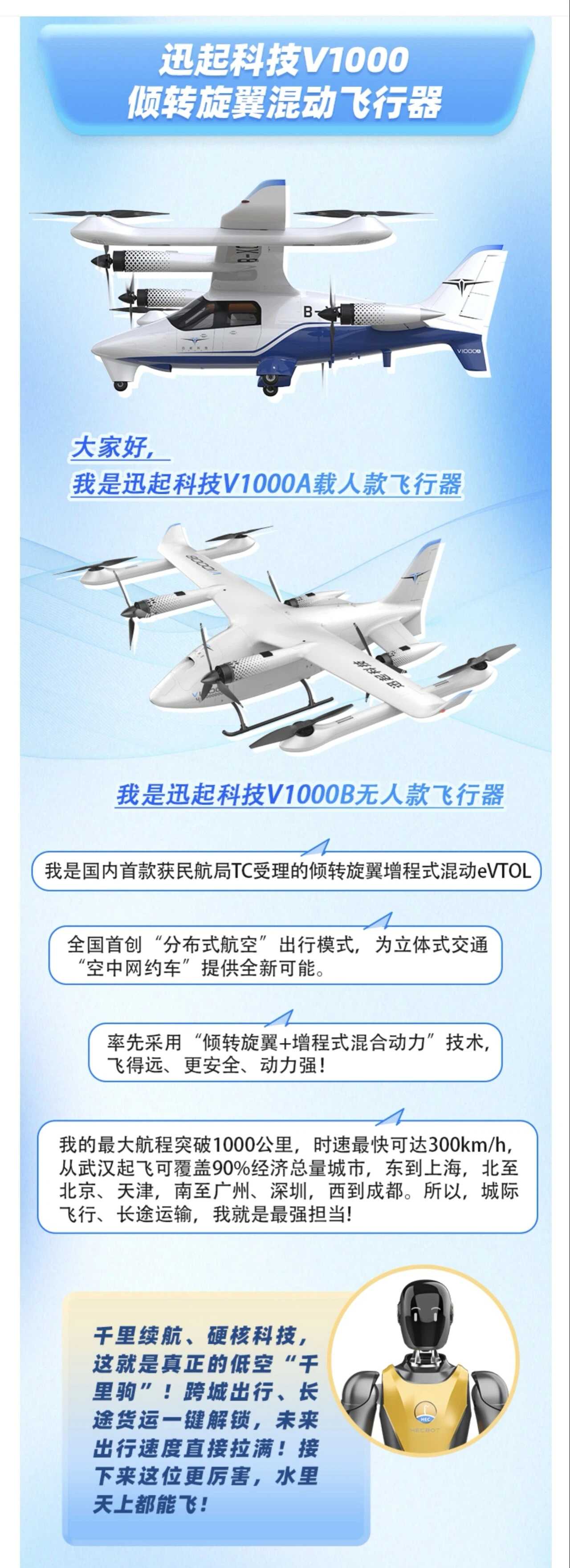 高德集团旗下迅起科技V1000 eVTOL正式亮相!(图2) 高德集团旗下迅起科技V1000 eVTOL正式亮相!(图2)