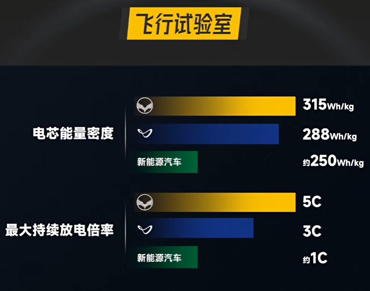 川渝低空文旅走廊文博会出圈!沃飞长空解锁eVTOL商业化新范式(图5) 川渝低空文旅走廊文博会出圈!沃飞长空解锁eVTOL商业化新范式(图5)