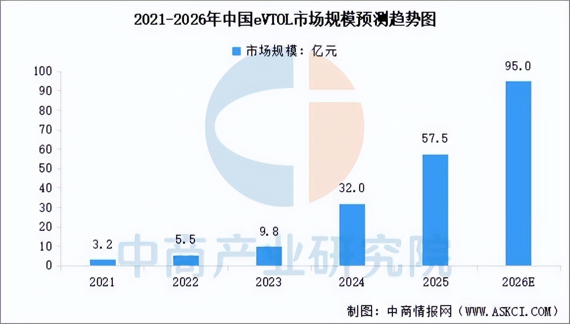 川渝低空文旅走廊文博会出圈!沃飞长空解锁eVTOL商业化新范式(图6) 川渝低空文旅走廊文博会出圈!沃飞长空解锁eVTOL商业化新范式(图6)